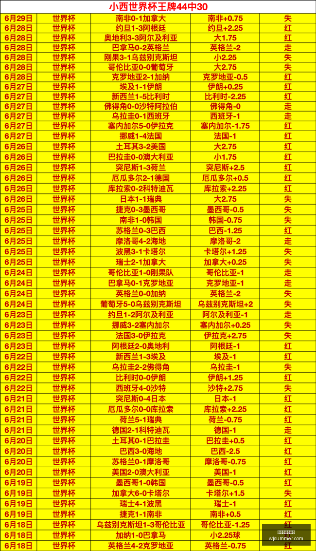 世界杯深度,数据分析,百家乐试玩平台,百家乐试玩平台,线上百家乐,真人百家乐,百家乐游戏,百家乐技巧,试玩百家乐,百家乐攻略,百家乐体验,百家乐娱乐场,百家乐网站