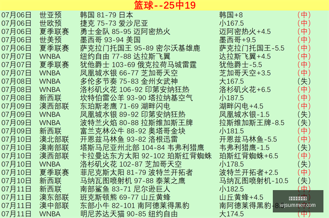 俄甲焦点,连续,精准分析,百家乐试玩平台,线上百家乐,真人百家乐,百家乐游戏,百家乐技巧,试玩百家乐,百家乐攻略,百家乐体验,百家乐娱乐场,百家乐网站