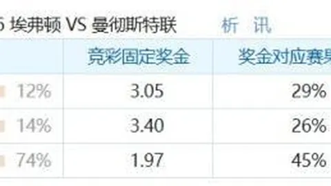 高原作业需提防海港，百家乐攻略，南下，别因安德森停赛忽略玉昆战意